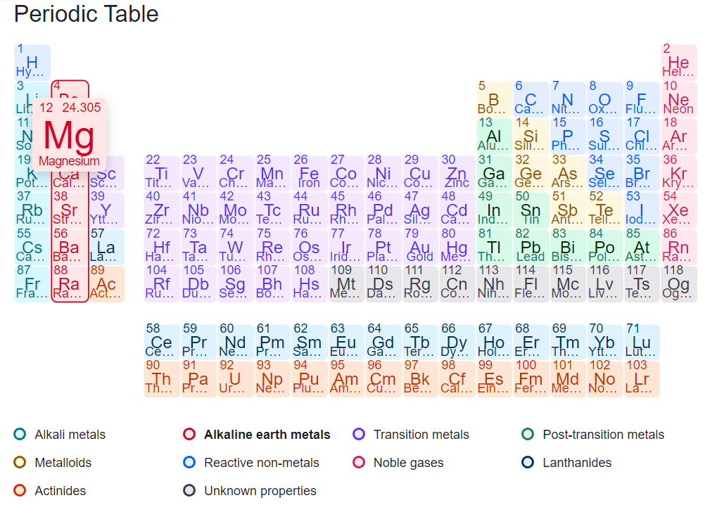 periodic table